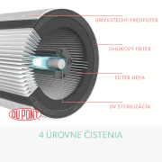 Čistička vzduchu TruSens Z-3000 EU veľká miestnosť
